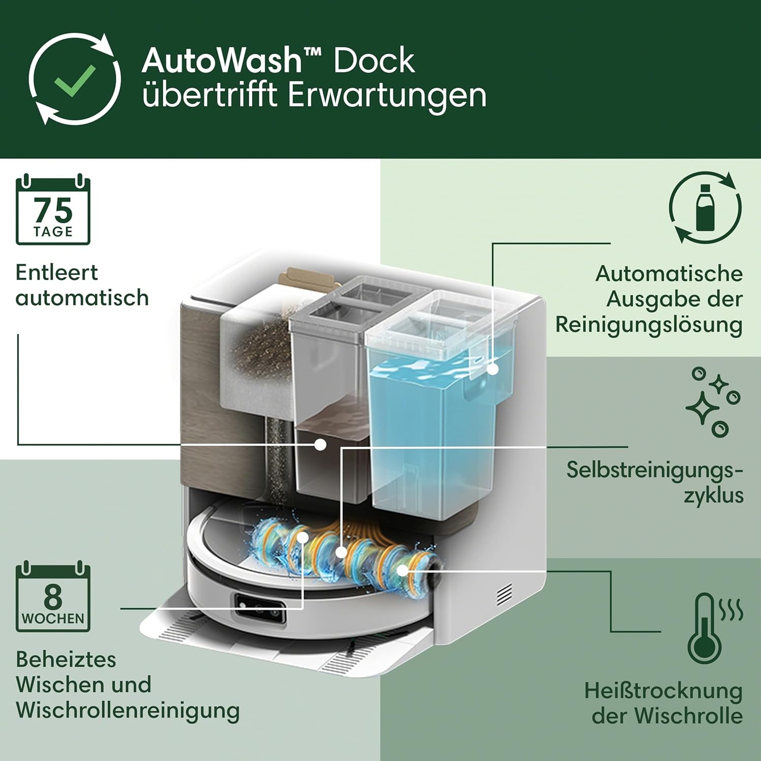 iRobot Roomba Max 705 Combo Saugroboter